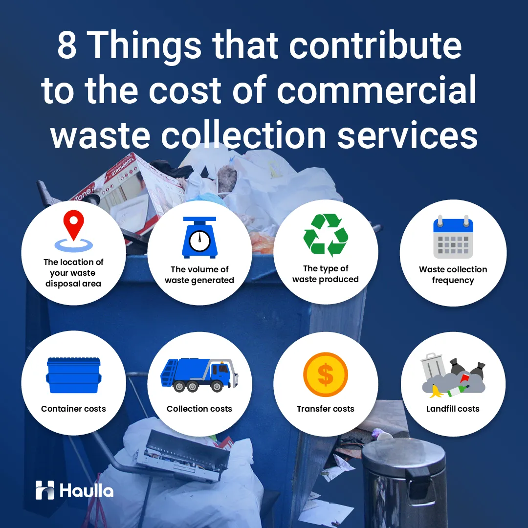 8-things-that-contribute-to-the-cost-of-commercial-waste-collection-services@3x.webp