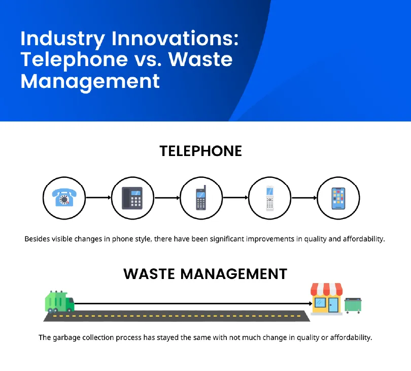 Haulla-blog-Industry-innovations-telephone-vs-waste-management@3x.webp