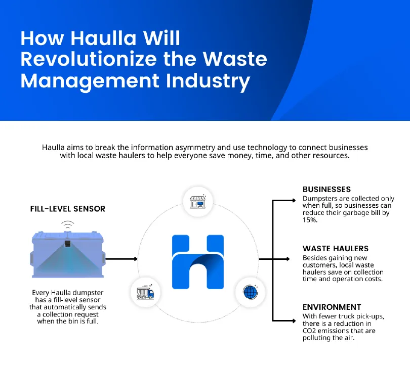 How-Haulla-will-revolutionize-the-waste-management-industry@3x.webp