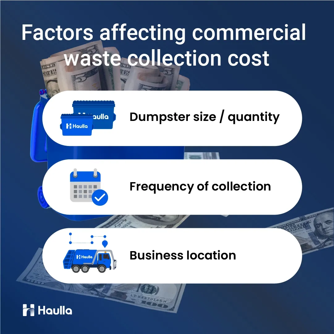 factors-affecting-commercial-waste-collection-cost@3x.webp