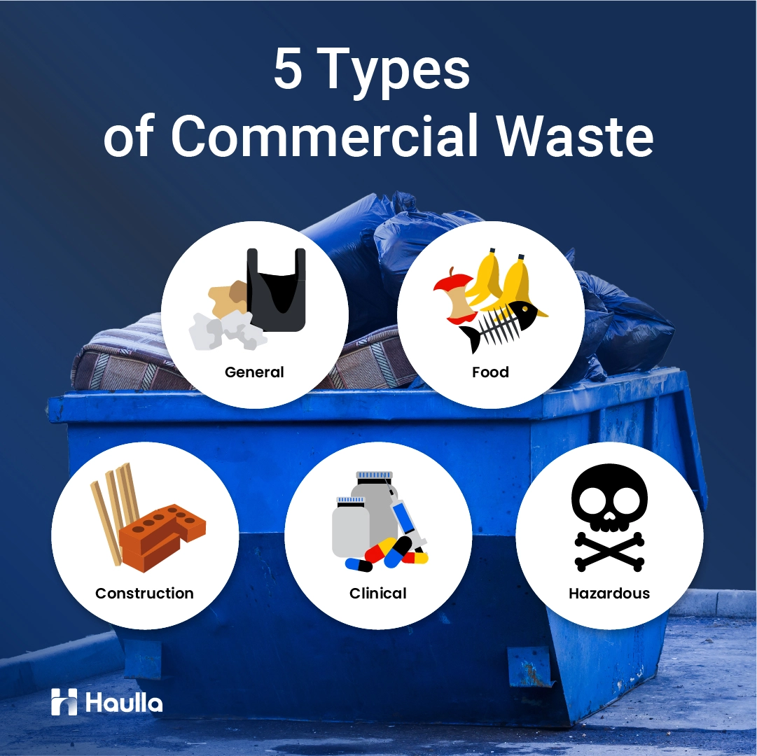 Everything You Need To Know About Commercial Waste Collection