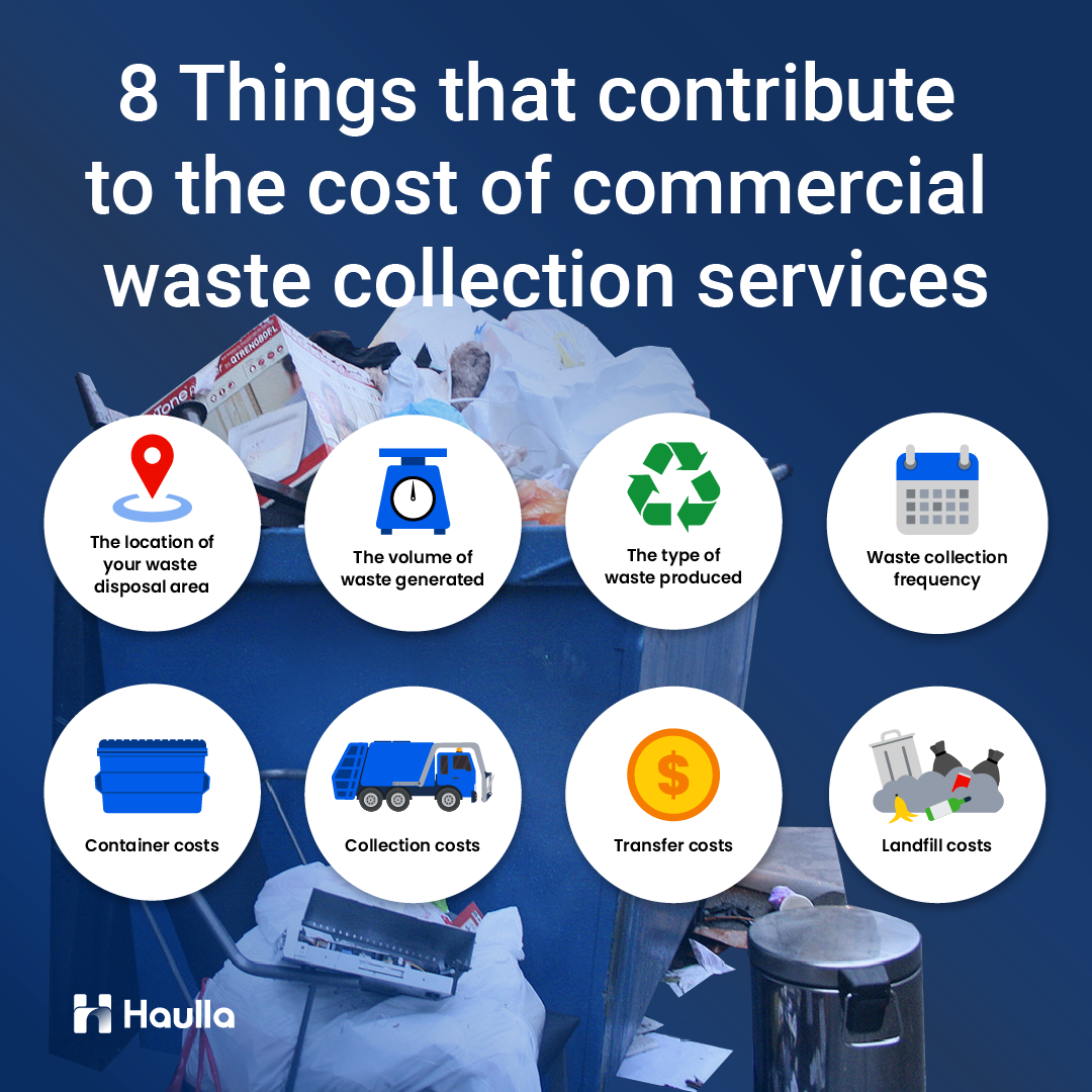8-things-that-contribute-to-the-cost-of-commercial-waste-collection-services