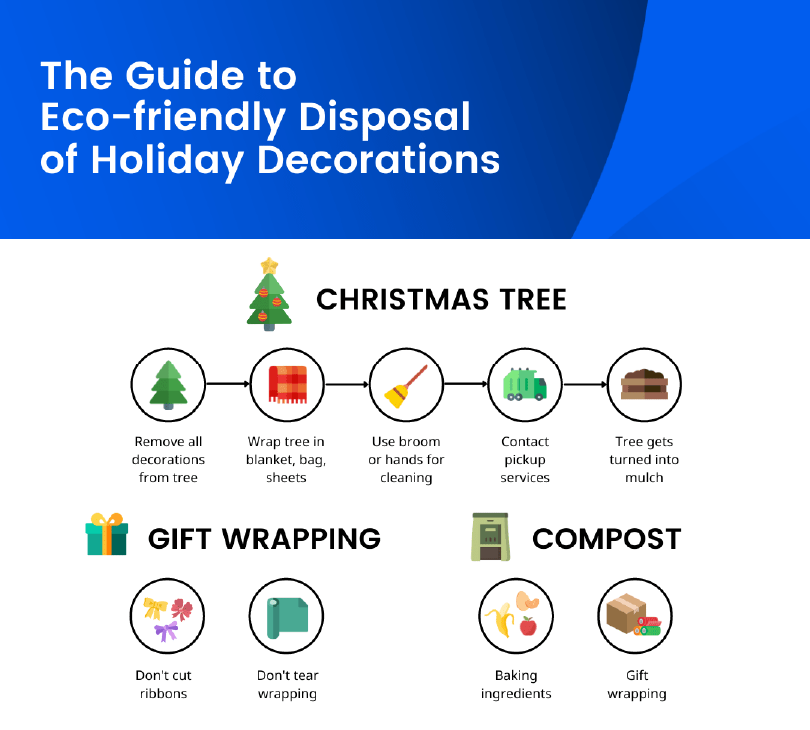 How do I responsibly dispose of holiday decorations?