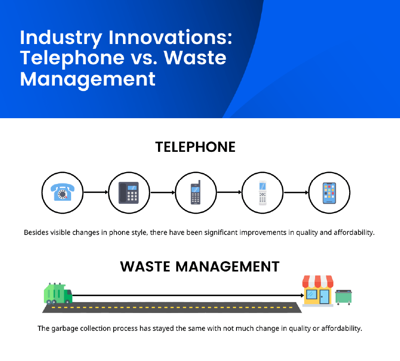 telephone vs waste management